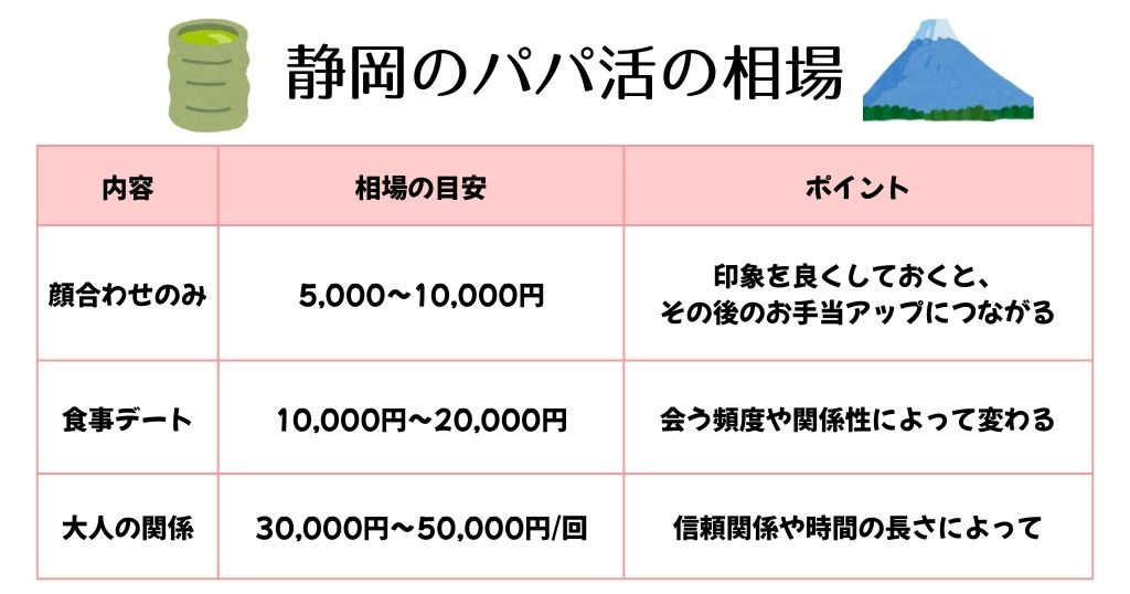 静岡の顔合わせ・食事・大人ありの相場早見表