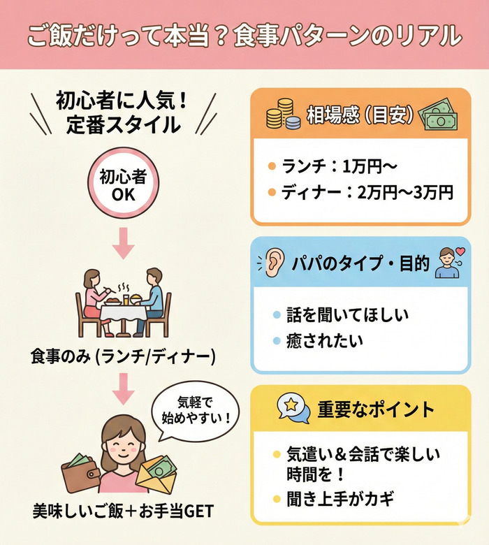 ご飯だけってほんと?食事パターンについて